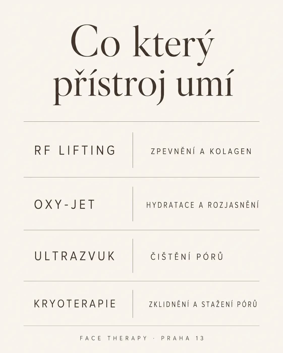 Přehled přístrojů přístrojové kosmetiky a k čemu slouží: RF lifting na zpevnění, OXY-jet na hydrataci a rozjasnění, ultrazvuk na čištění pórů, kryoterapie na zklidnění